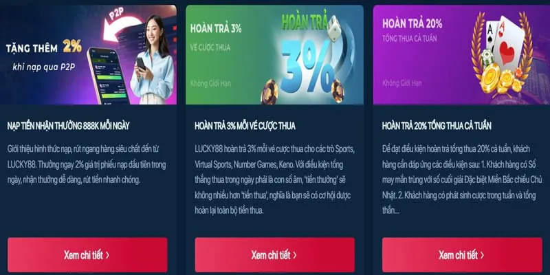 Hình ảnh thể hiện biến động và tần suất thắng