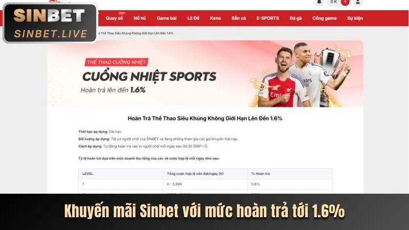 Khuyến mãi mới nhất shbet88 win